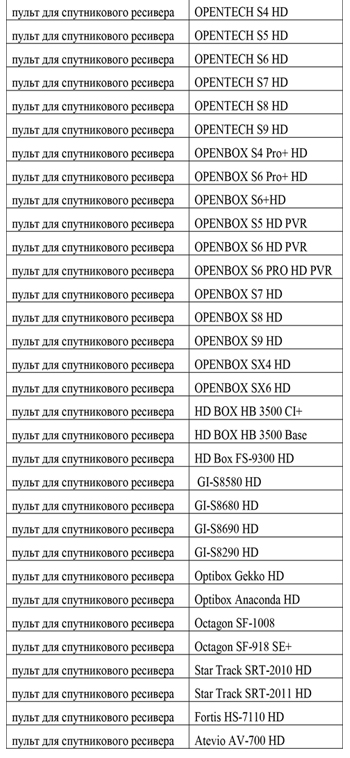 таблица для пульт нтв+ s4